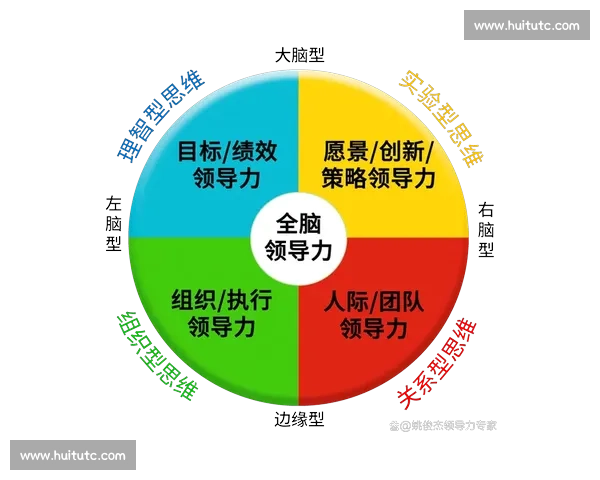 以单核带队为中心的团队协作模式与组织效能提升路径研究实践探索