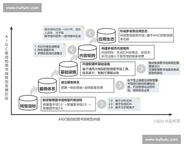 以持续关注为核心推动长期价值共建的深度实践与探索路径方法研究