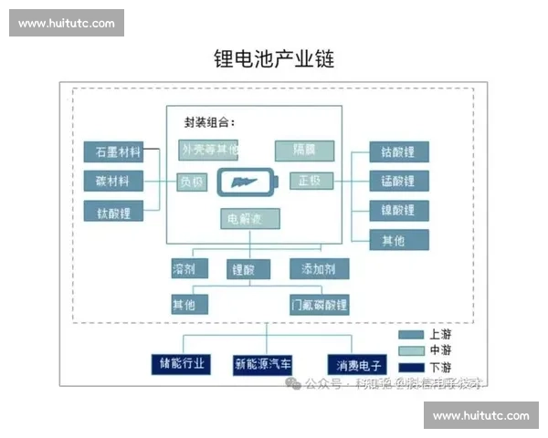 从多源数据解读趋势变化揭示行业发展内在逻辑与未来方向走向判断
