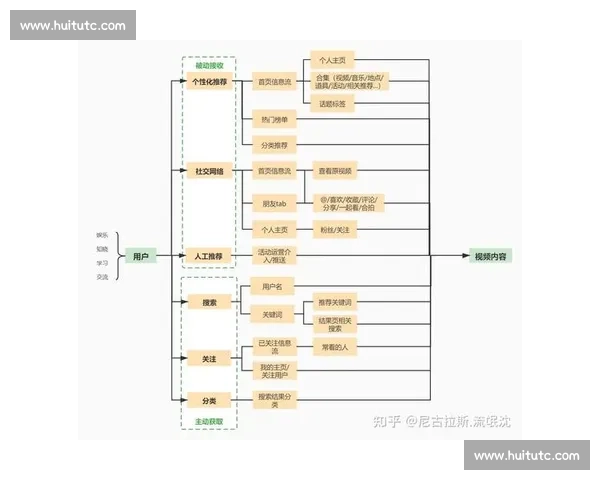 从用户真实需求出发打造更高效更贴心的产品体验指南全流程方法 从用户真实需求出发打造更高效更贴心的产品体验指南全流程方法