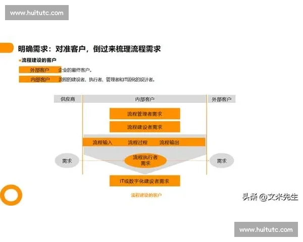 以用户增长为核心驱动的产品运营与商业价值持续提升路径探索实践